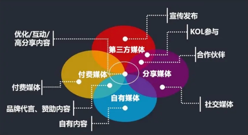 亚洲日韩欧美中字视频 内容营销是什么意思？内容营销常见的10个策略