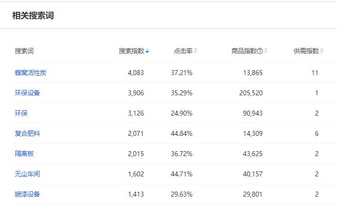 什么是关键词的指数?