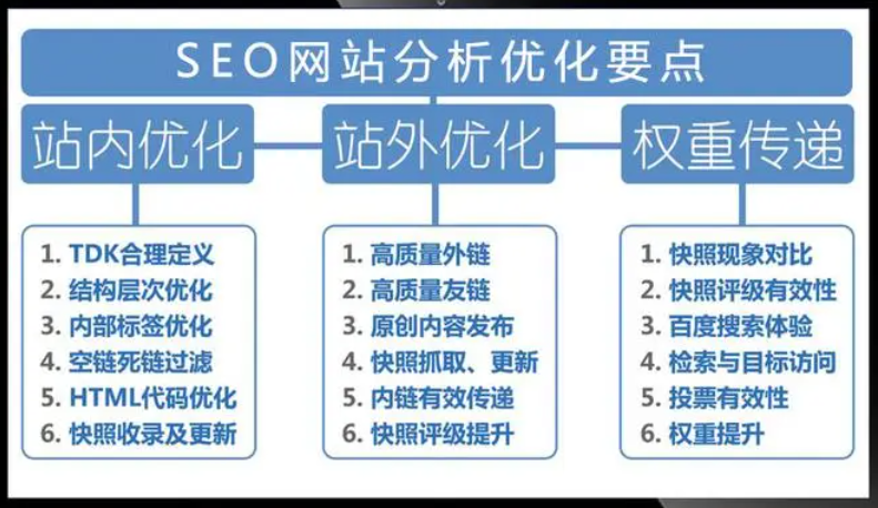 SEO优化案例分析总结