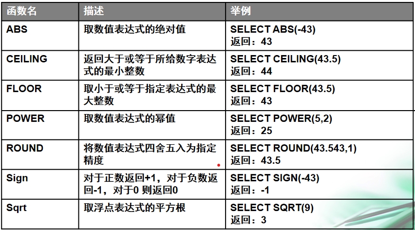 亚洲日韩欧美中字视频 SQL中的四舍五入方法详解