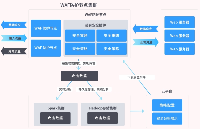 亚洲欧美一级特黄大片 构建服务器防御体系：重要步骤和方法