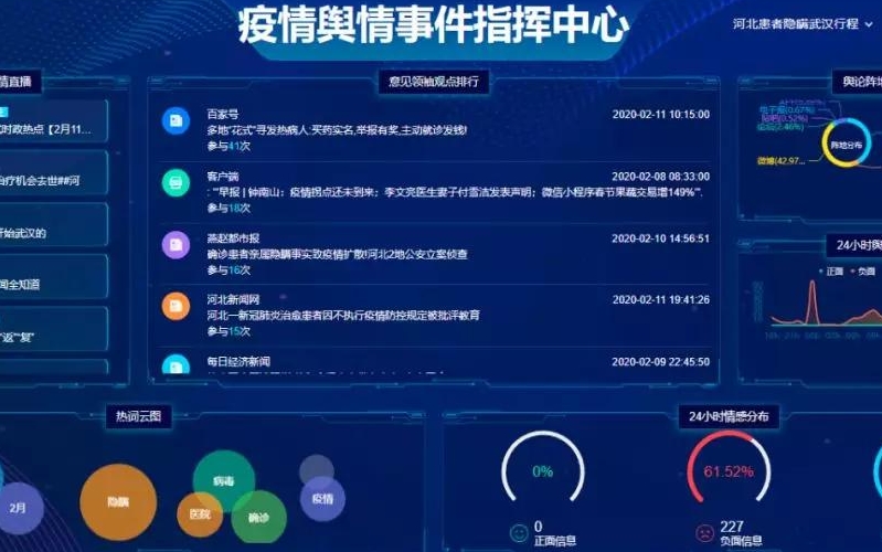 亚洲日韩欧美中字视频 舆情监控概述及其关键方面