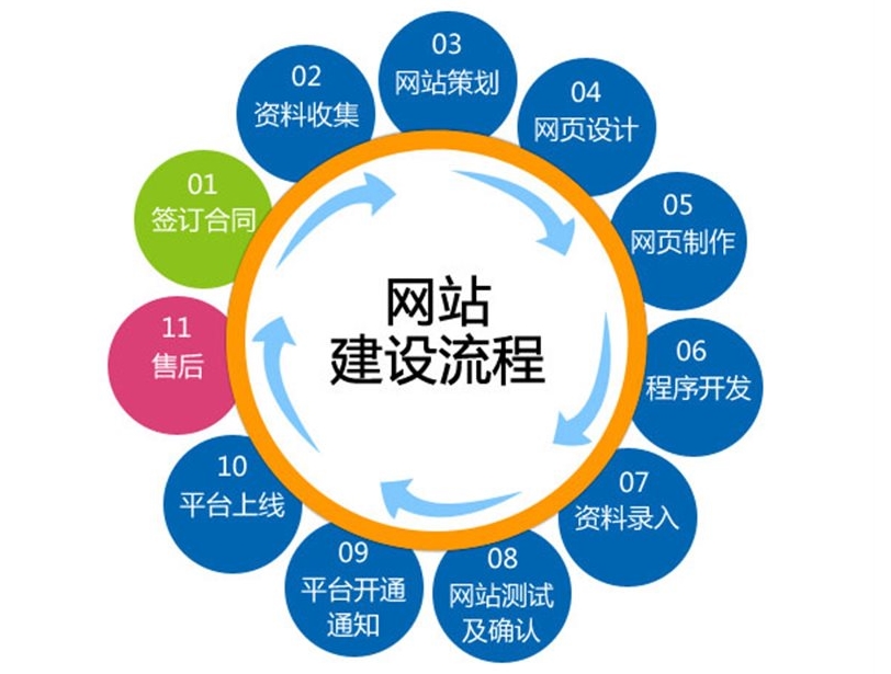 亚洲欧美一级特黄大片 网站开发流程详解：建立网站的详细步骤与关键环节
