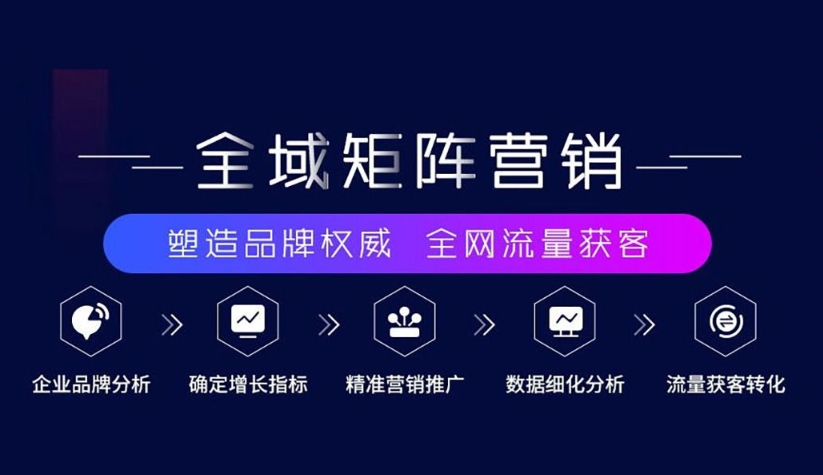 全域矩阵品牌营销