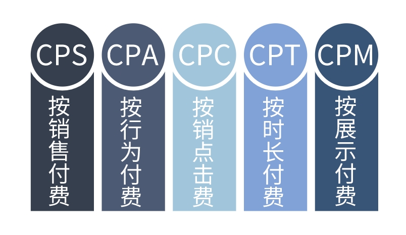 亚洲欧美一级特黄大片 什么是CPA广告？详解原理、计算公式、优点及缺点