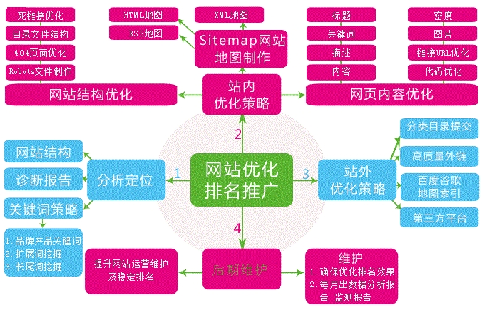 亚洲日韩一页精品发布 快速提升关键词排名的实用SEO策略